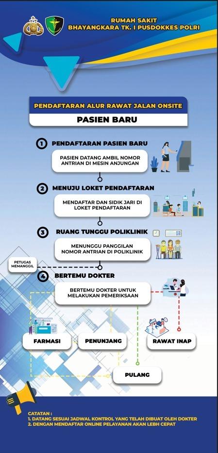 kedua
