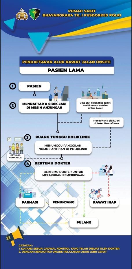 ketiga